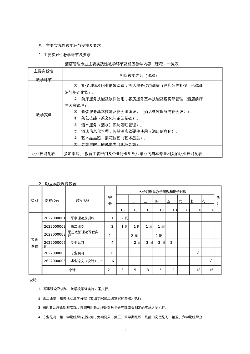 酒店管理专业人才培养方案2018_第3页