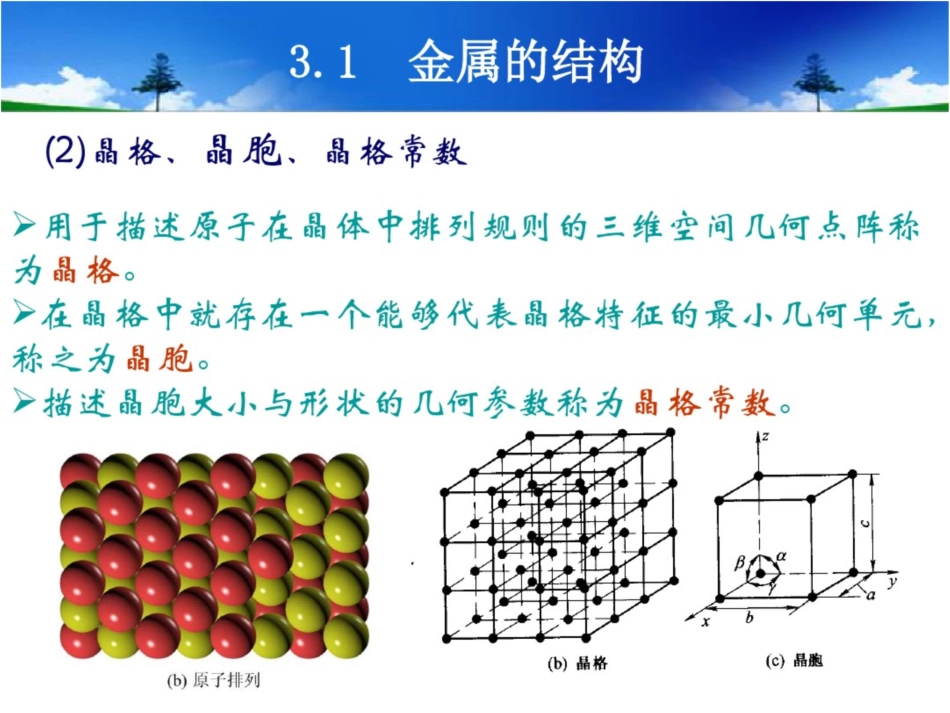 金属的晶体结构与结晶[共30页]_第3页