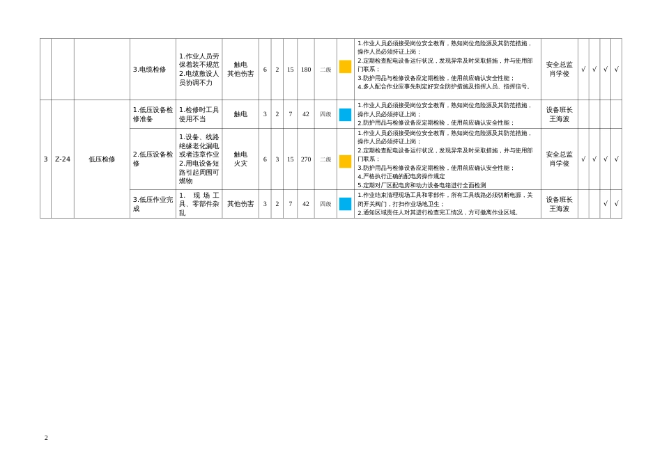 配电房安全风险分析、分级管控信息表[共3页]_第2页