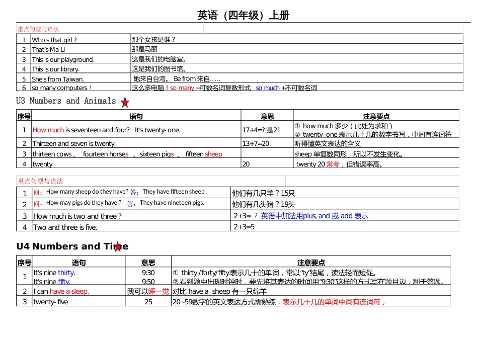 闽教英语四年级上册知识点汇总_第2页