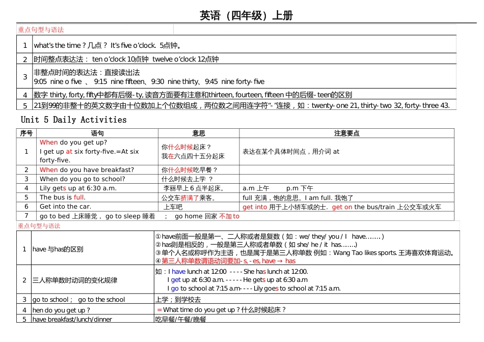 闽教英语四年级上册知识点汇总_第3页