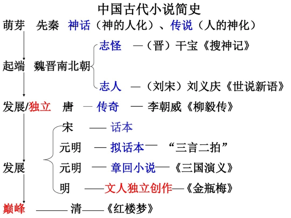 林黛玉进贾府[共87页]_第2页