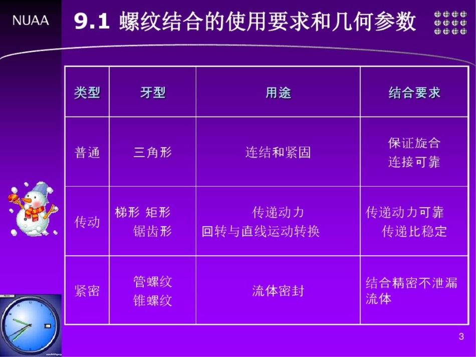 普通螺纹的主要几何参数[共23页]_第3页