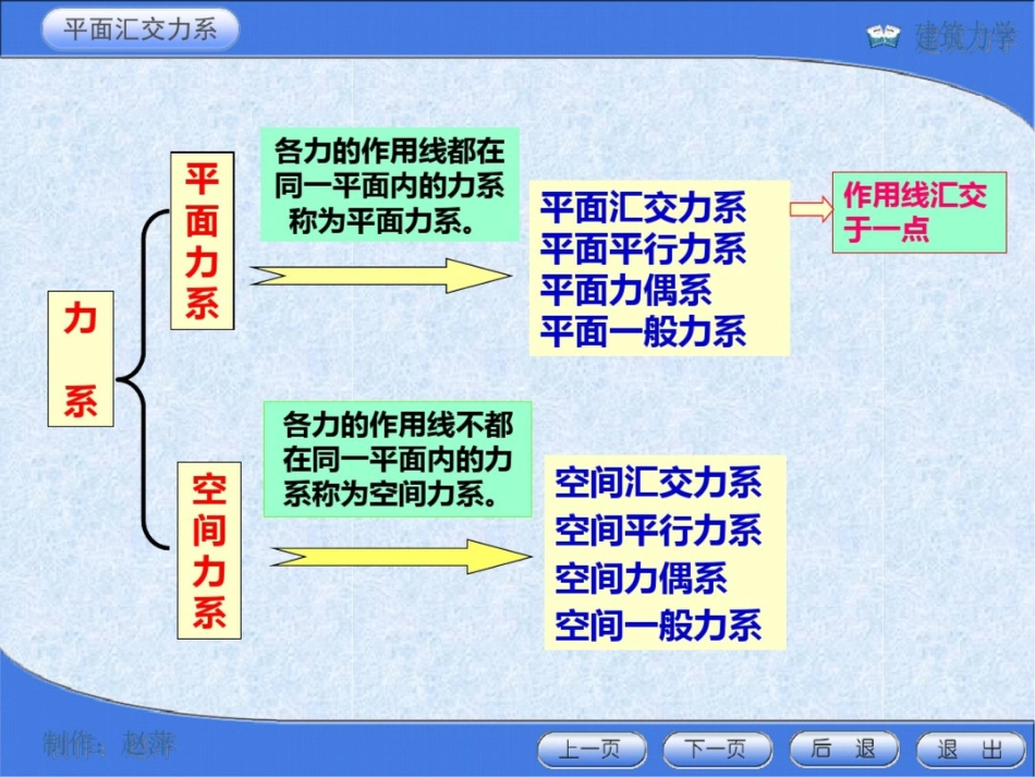 平面汇交力系的平衡条件_第2页