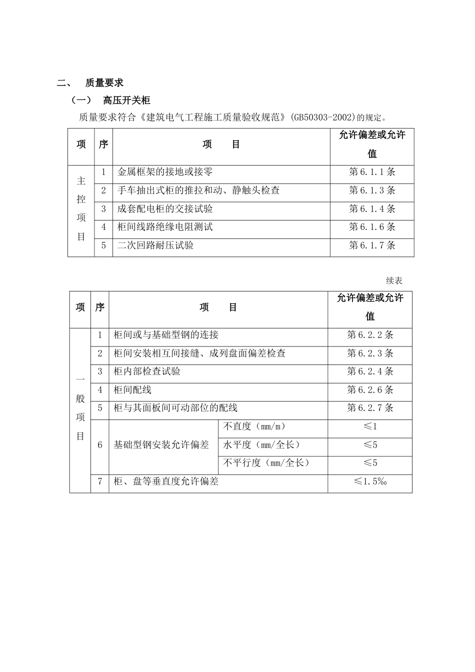 配电箱安装工程施工方案[共9页]_第3页