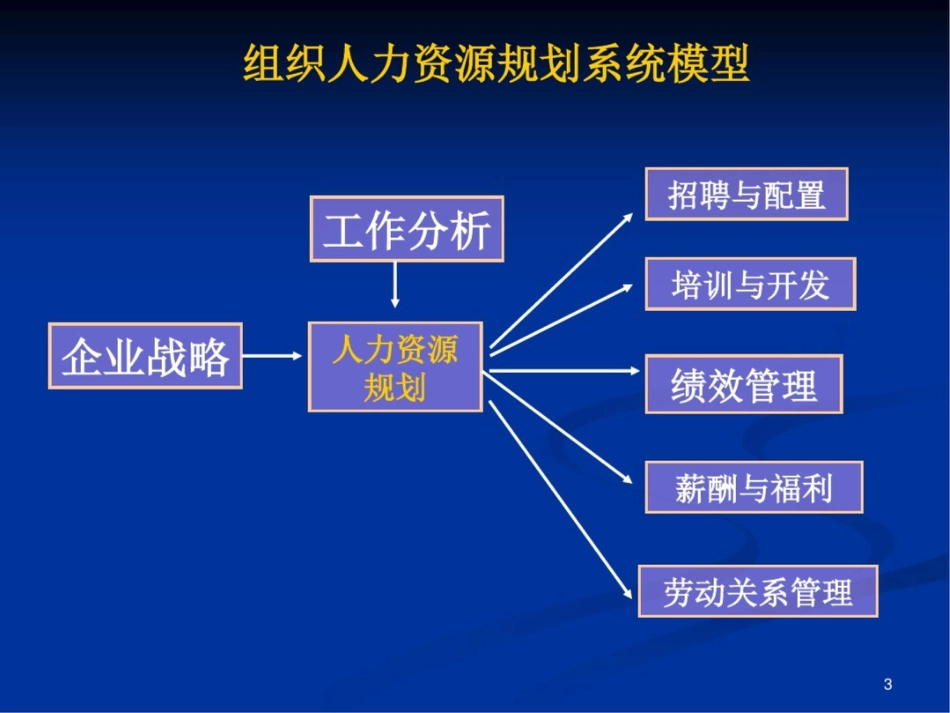 二级规划学员版_第3页