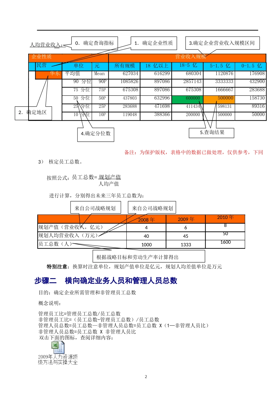 齐典咨询精益人力资源规划编制、操作经典范例_第2页