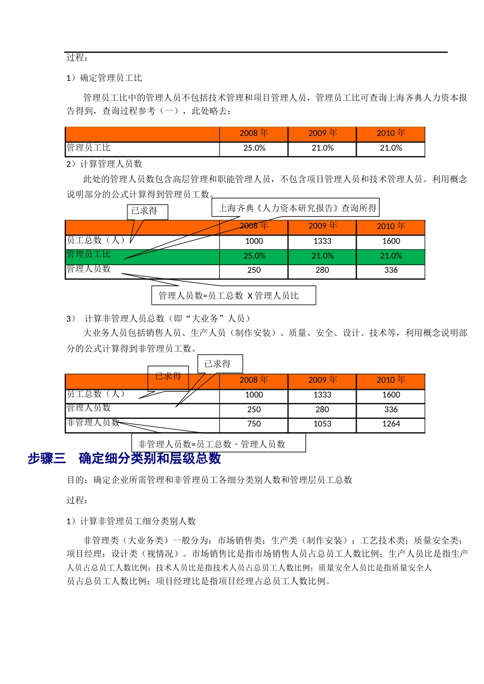 齐典咨询精益人力资源规划编制、操作经典范例_第3页