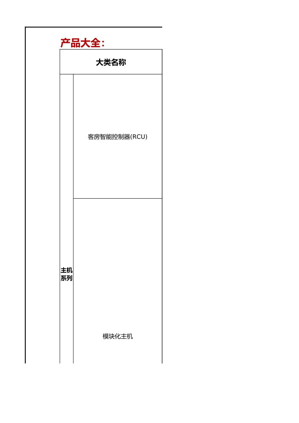 酒店智能控制系统广东日顺科技、酒店、房控产品[共5页]_第1页