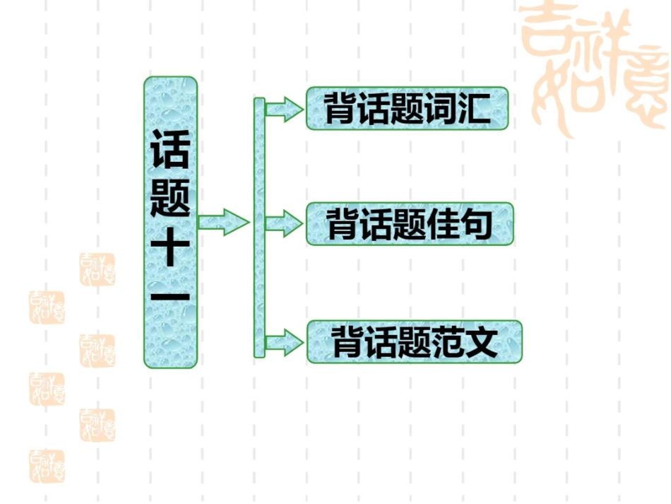 高三英语(北师大)一轮复习课件话题晨背：话题十一自然与环保_第1页