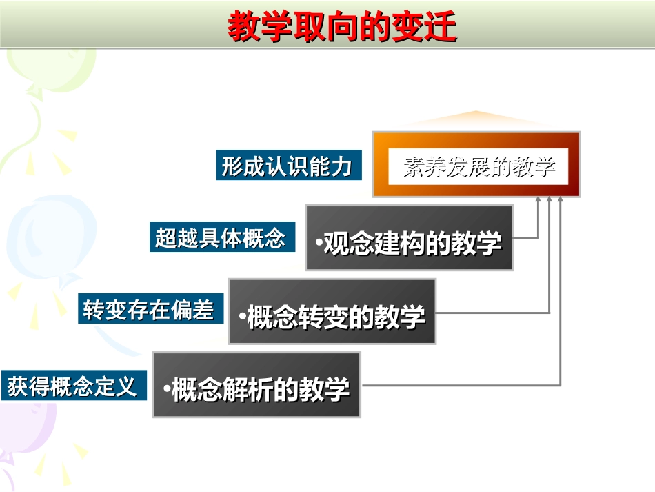 铝的重要化合物PPT课件132份打包人教课标版_第3页