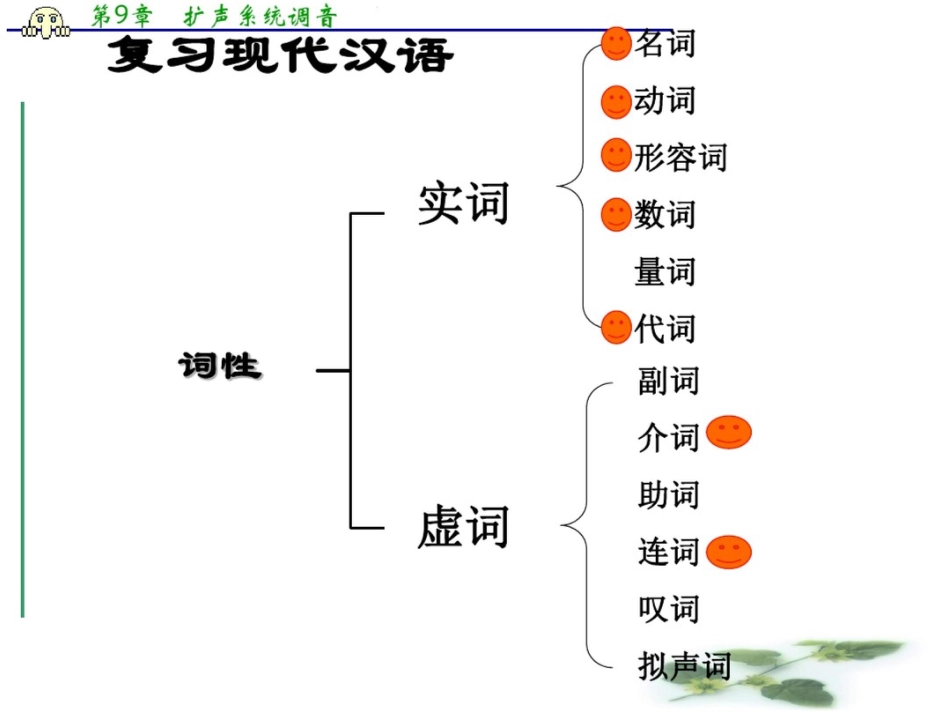 高三语文一轮复习课件(人教)：文言文语法专题学习_第2页