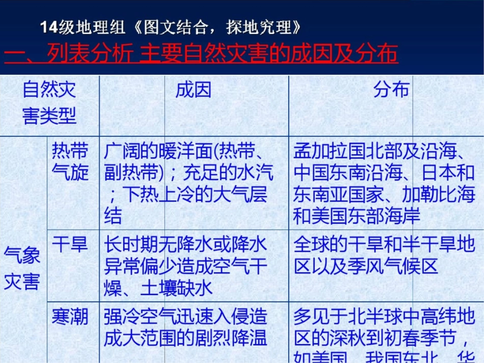 列表分析主要自然灾害的成因及分布[共21页]_第2页