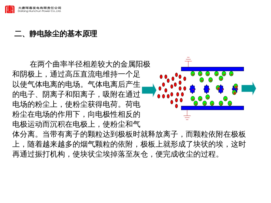 静电除尘器汇报_第3页