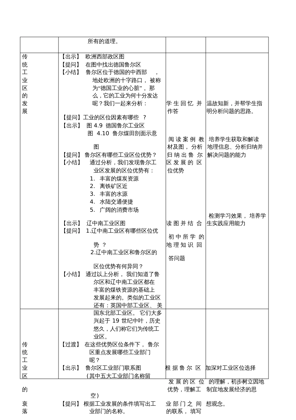 《传统工业区与新兴工业区》教学设计第一课时_第2页