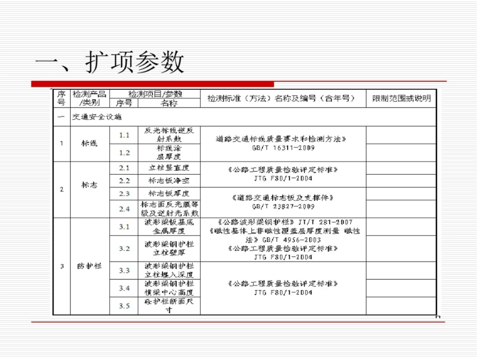 交通安全设施交工检测参数培训_第2页