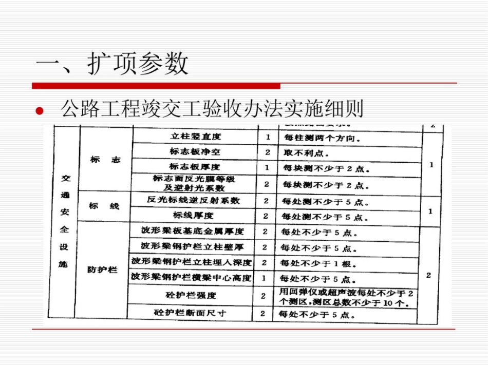 交通安全设施交工检测参数培训_第3页