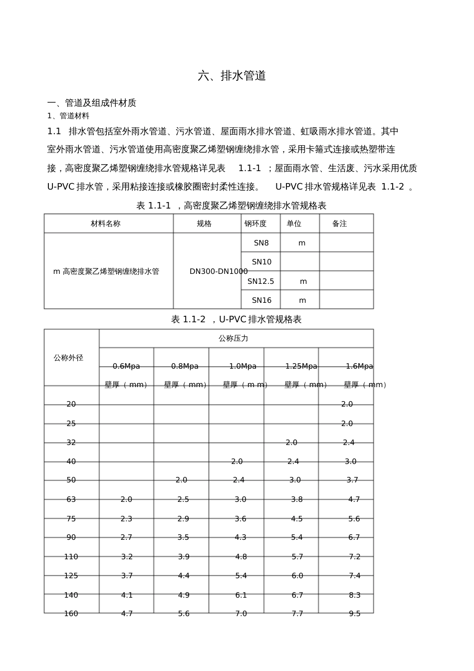 排水管道施工技术要求[共10页]_第1页