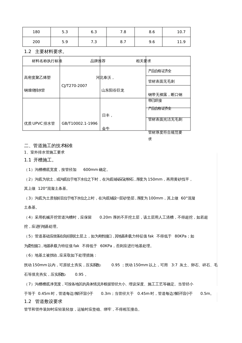 排水管道施工技术要求[共10页]_第2页