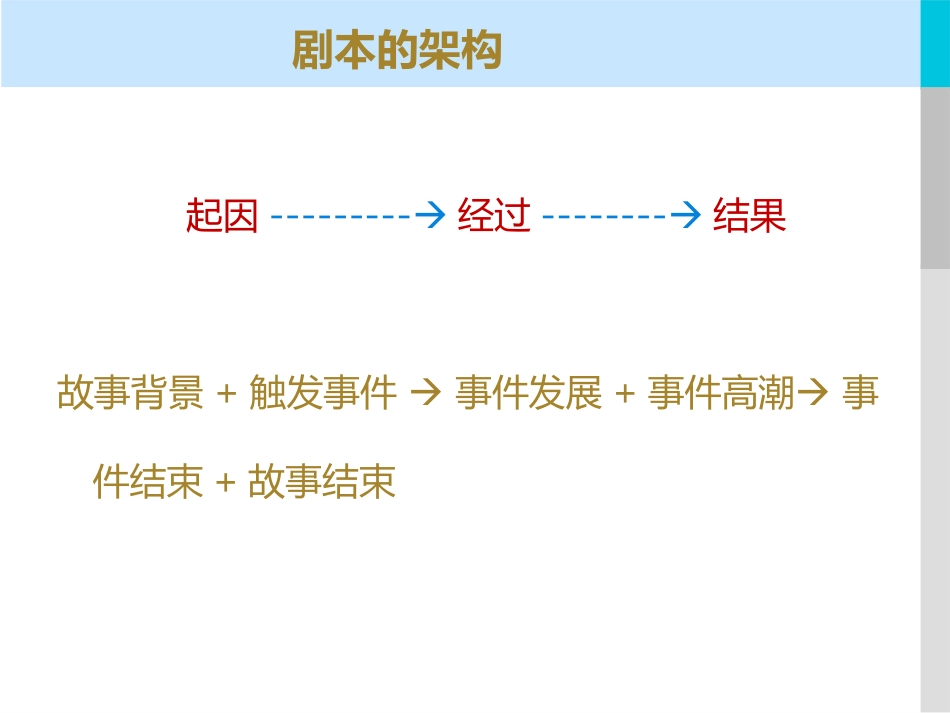 剧本的编写[共17页]_第3页