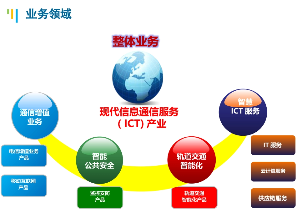 平安城市[共12页]_第1页