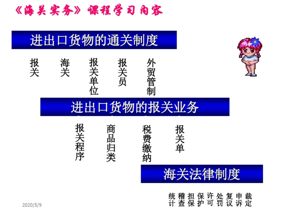 进出口货物关税及其他税费_第1页