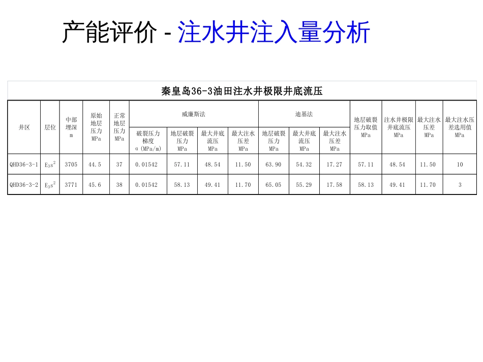 破裂压力公式[共3页]_第1页