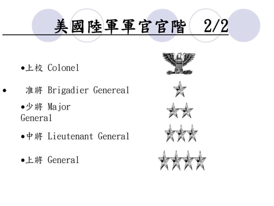 美国陆军特种部队_第3页