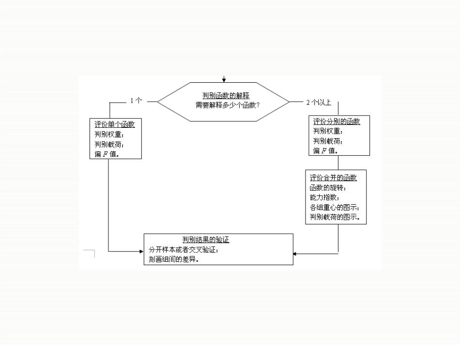 判别分析的一般步骤和SPSS实现[共38页]_第3页