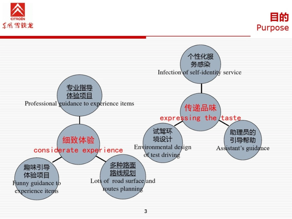 东风雪铁龙凯旋试乘试驾执行方案_第3页