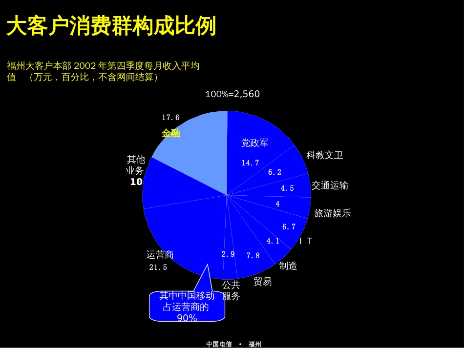 麦肯锡中国电信福州—六步分析法实施方案_第3页