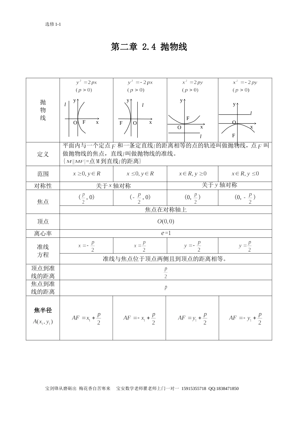 抛物线知识点归纳总结[共4页]_第1页