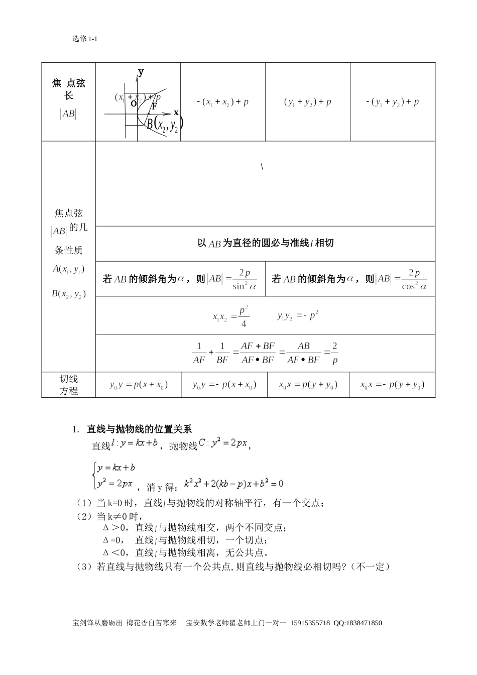 抛物线知识点归纳总结[共4页]_第2页