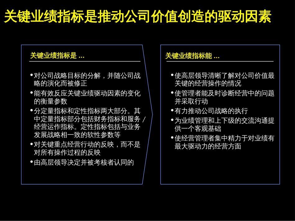 麦肯锡云南电信KPI方案[共25页]_第2页