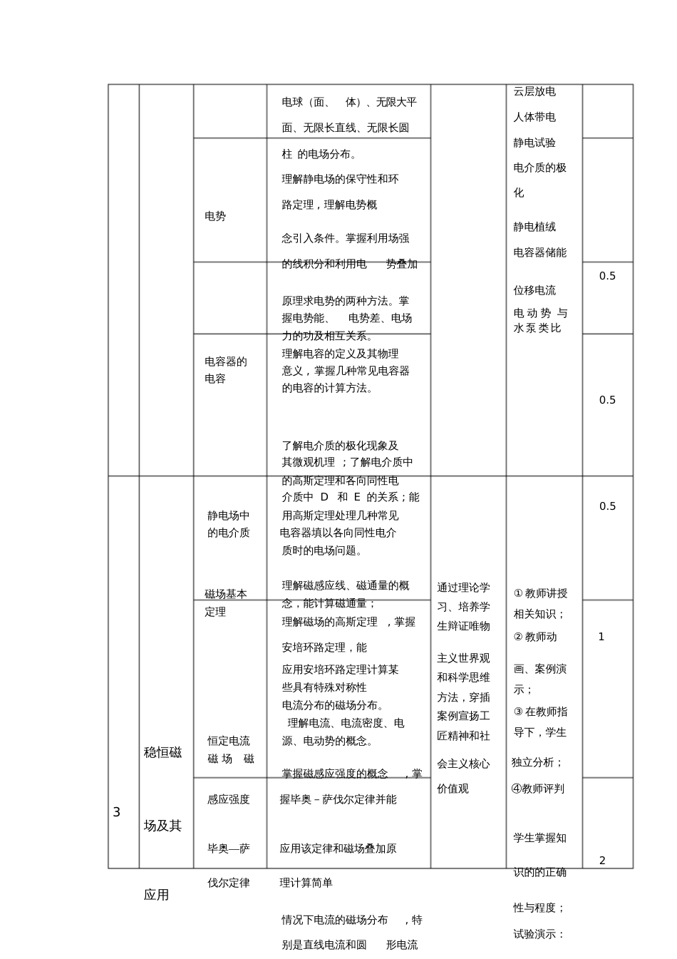 课程思政方案及实施案例大学物理_第3页