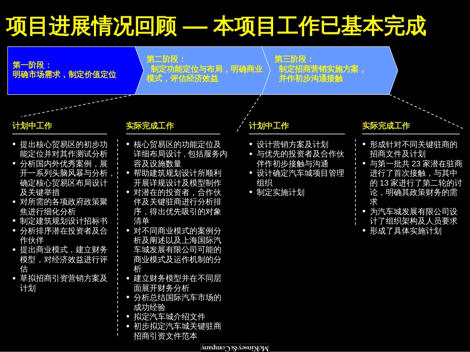 麦肯锡—上海国际汽车城发展咨询报告[共179页]_第2页