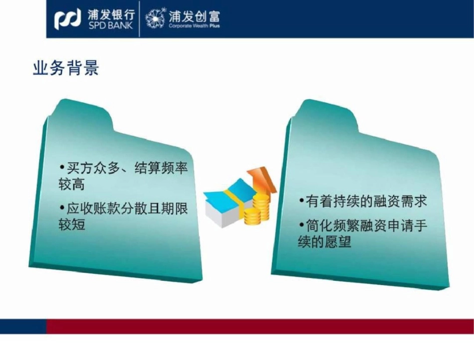 2019产品经理培训--应收账款池融资业务_第3页