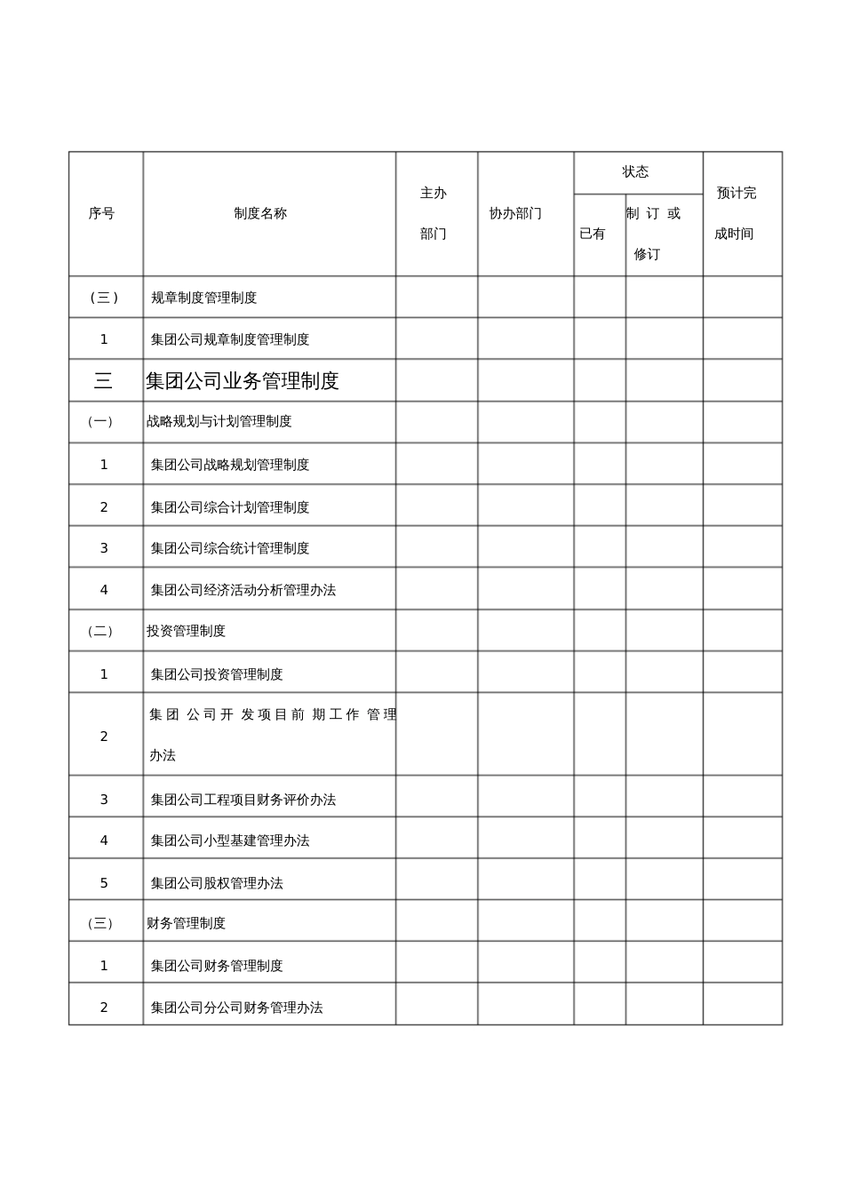 培训内容3示范：XX集团公司规章制度体系目录_第2页