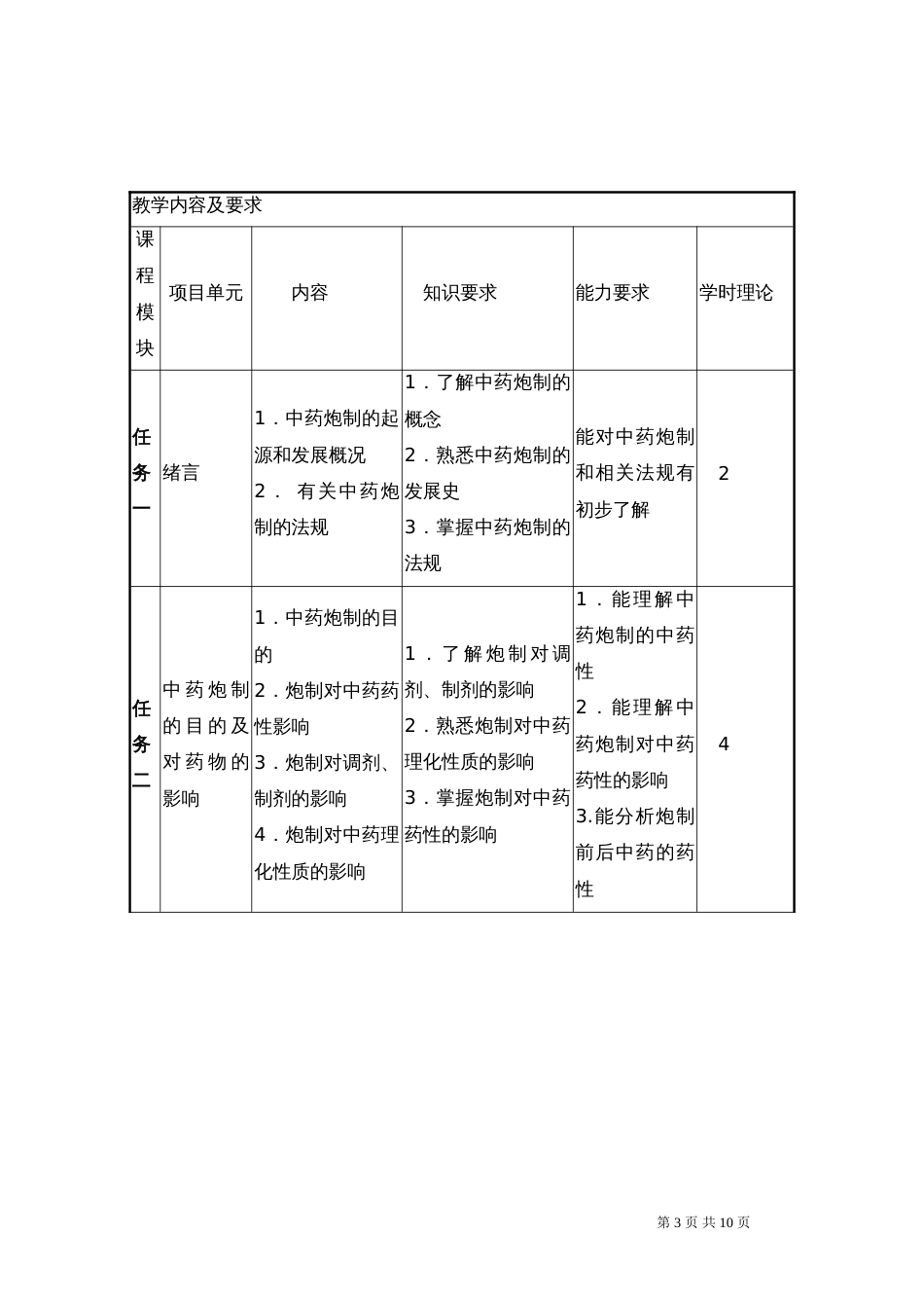 《中药炮制技术》课程标准125_第3页