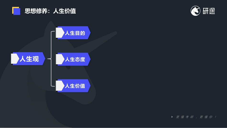 基础班-思想道德修养和法律基础_第3页