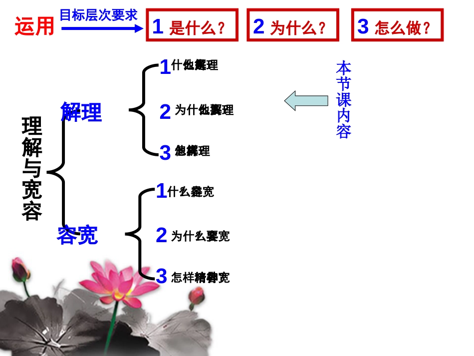 3.1理解与宽容课件粤教版八年级上._第2页