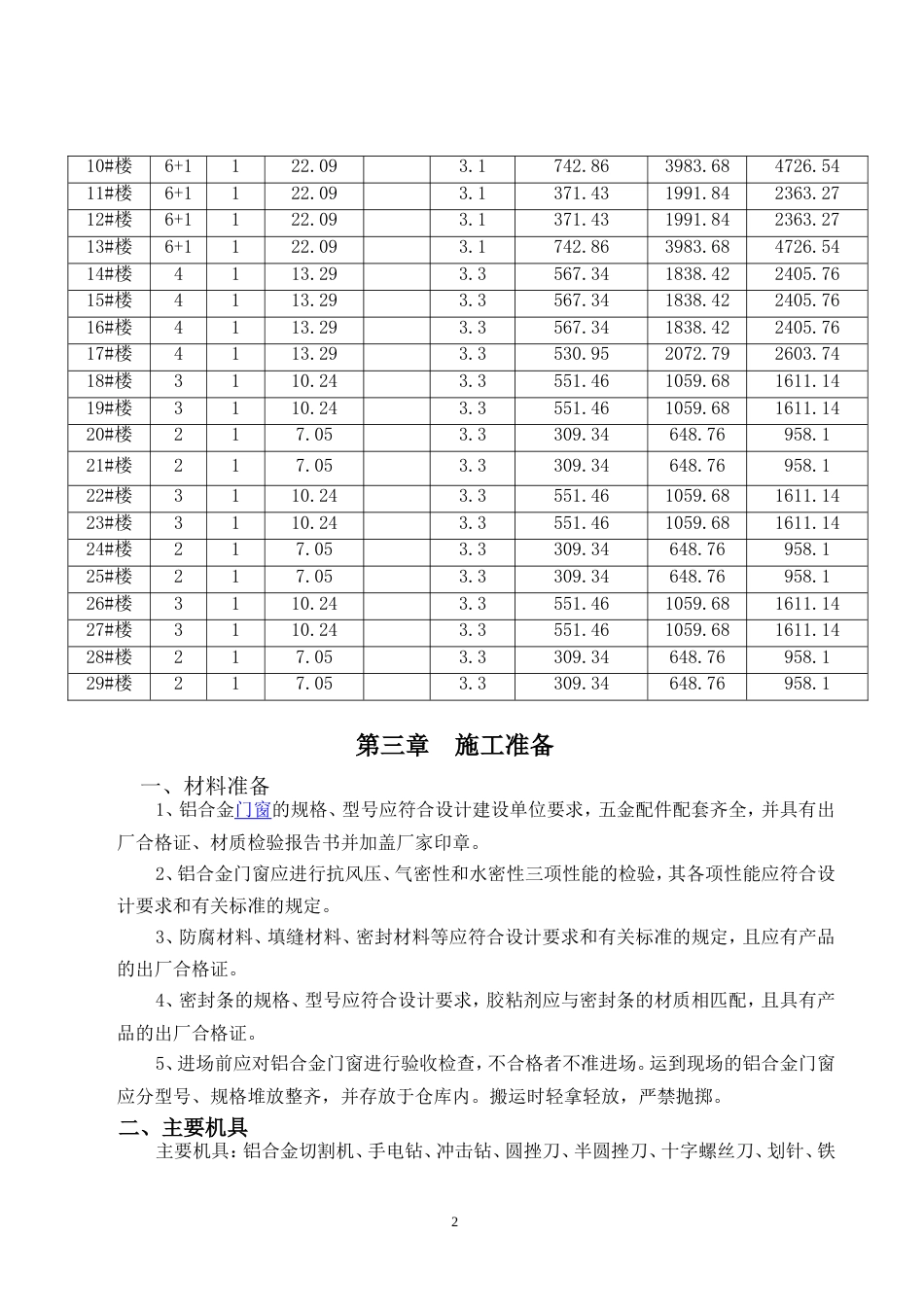 铝合金门窗安装工程施工方案[共11页]_第2页