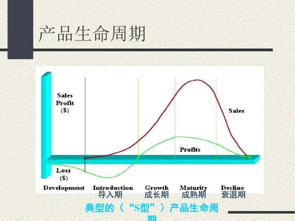 产品生命周期相关知识_第1页