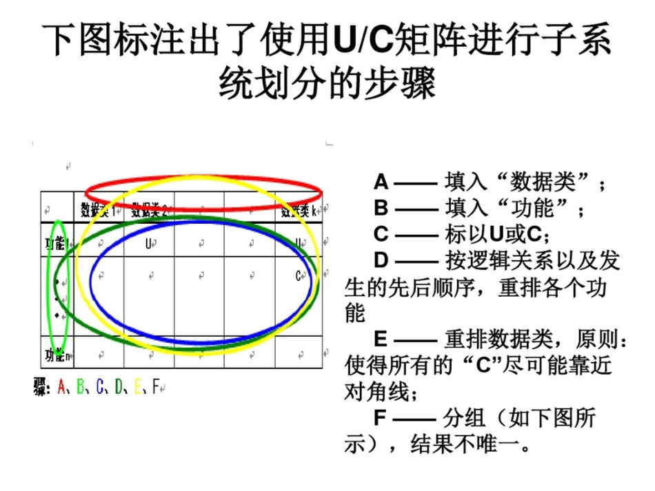 )定义信息系统总体结构UC矩阵应用BSP方法涉及到子系统划分_第2页