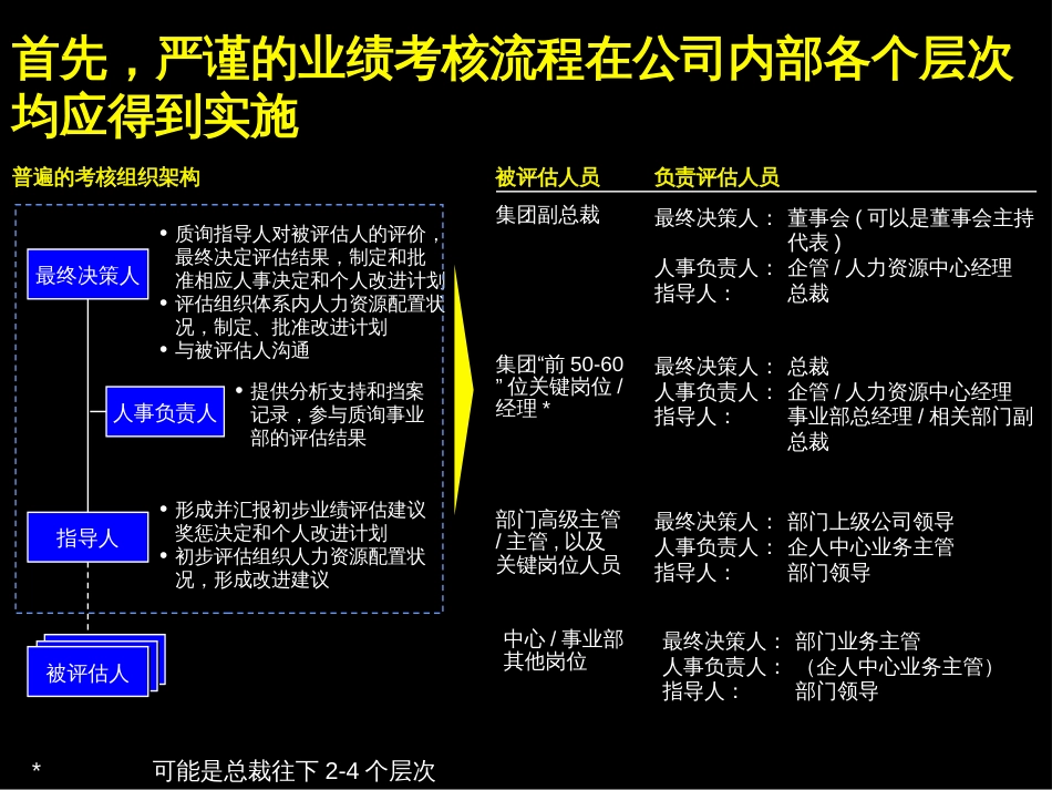 麦肯锡－激励考核流程培训教材[共41页]_第3页