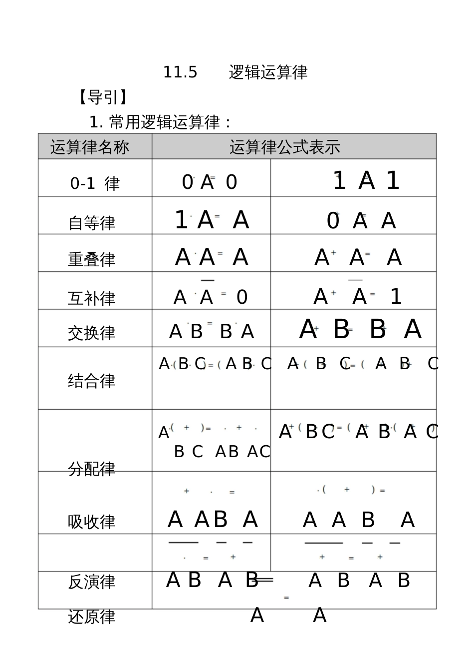 逻辑运算律[共8页]_第1页