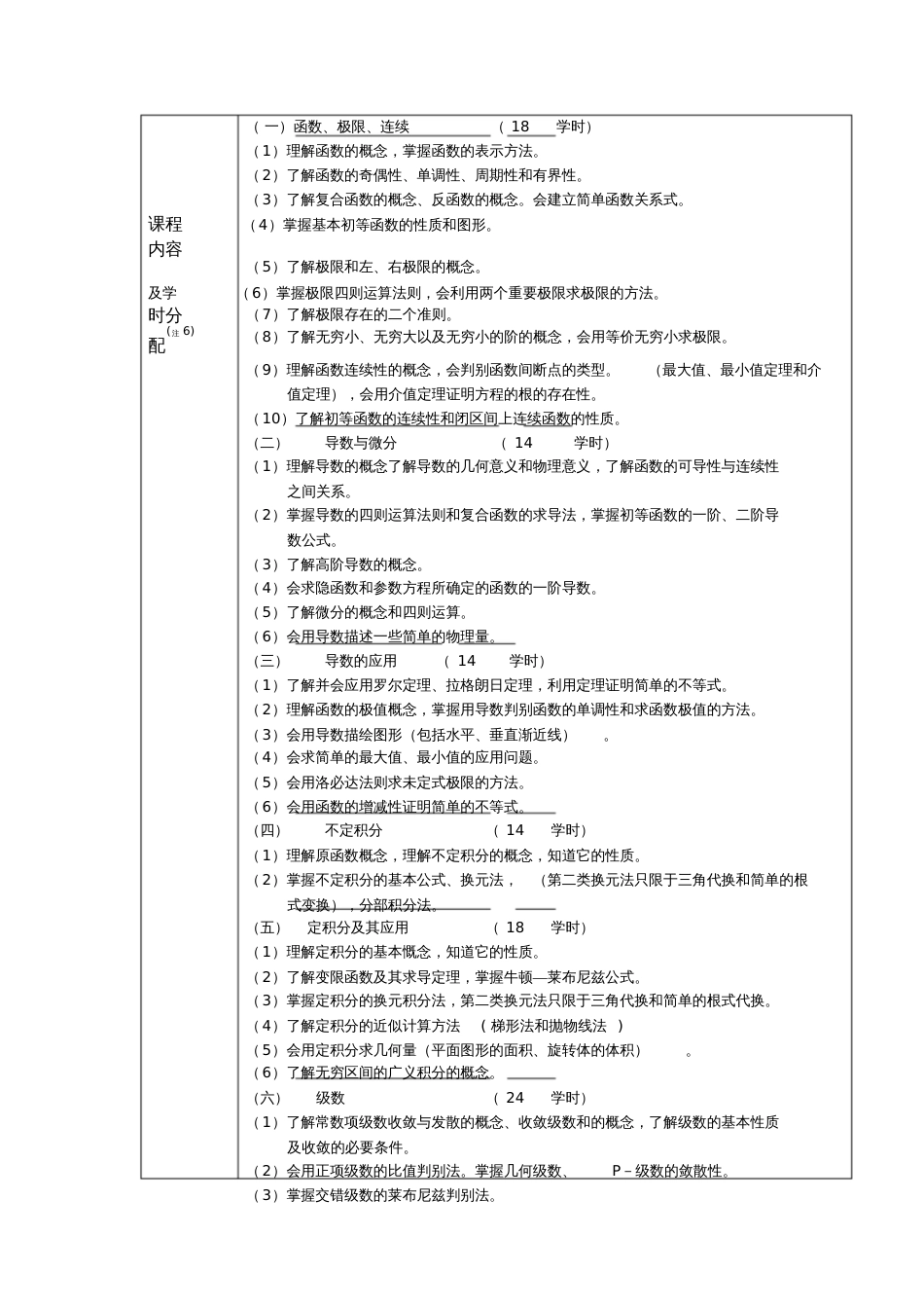 高等数学专科教学大纲上海大学_第3页