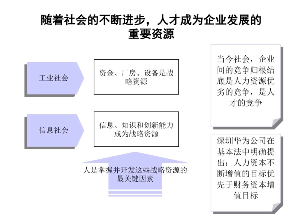 东莞华胜科技股份有限公司人力资源诊断报告_第3页