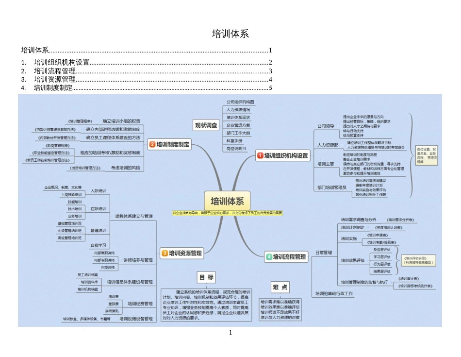 培训体系思维导图[共6页]_第1页