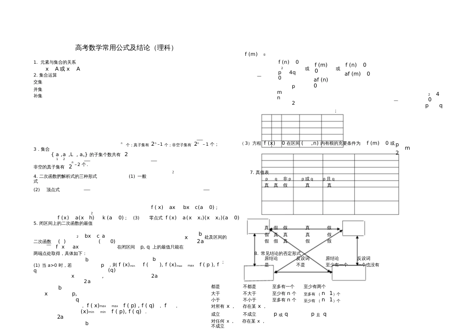 高考数学常用公式及结论理科精简_第1页